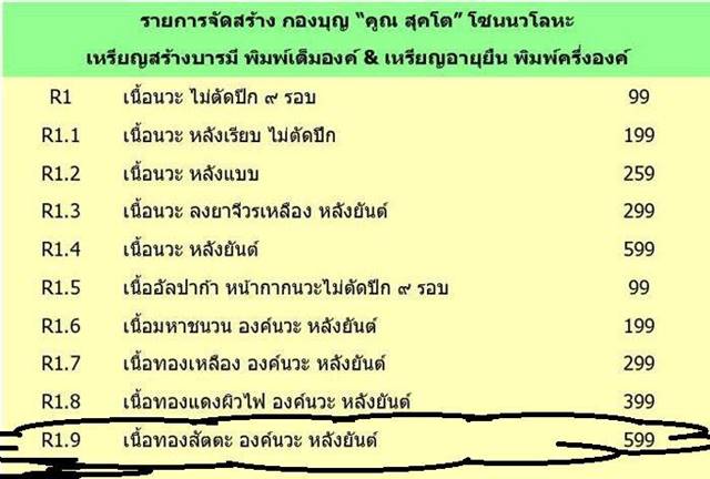 เหรียญหลวงพ่อคูณ ปริสุทโธ วัดบ้านไร่ "คูณ สุคโต" เหรียญสร้างบารมี พิมพ์เต็มองค์ (R1.9) เนื้อทองสัตตะ องค์นวะ หลังยันต์ หมายเลข ๔๖๕