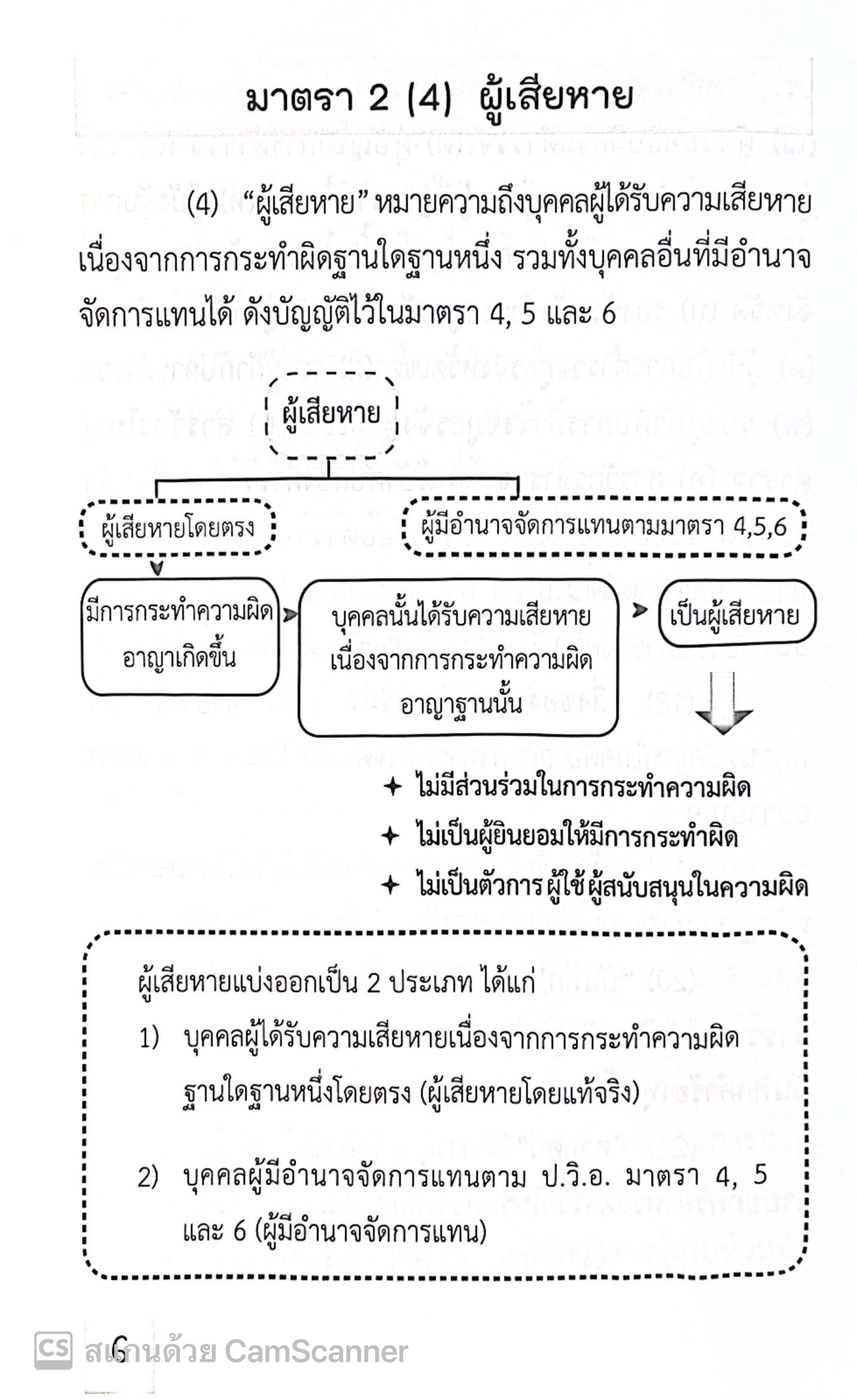 LAW COACH ติวให้เต็ม วิ.อาญา มาตราสำคัญ / โดย : คณะวิชาการ THE JUSTICE GROUP / ปีที่พิมพ์ : พฤศจิกายน 2567