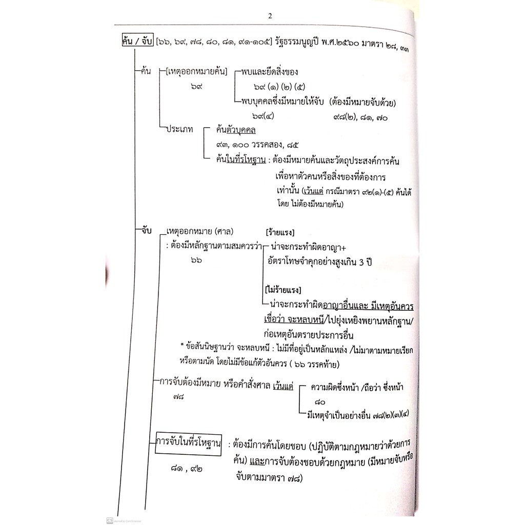 (ตำหนิเลอะ) หลัก วิ.อาญา (สุจิต ปัญญาพฤกษ์) แก้ไขเพิ่มเติมครั้งที่ 10 (ปีที่พิมพ์ : กุมภาพันธ์ 2564)