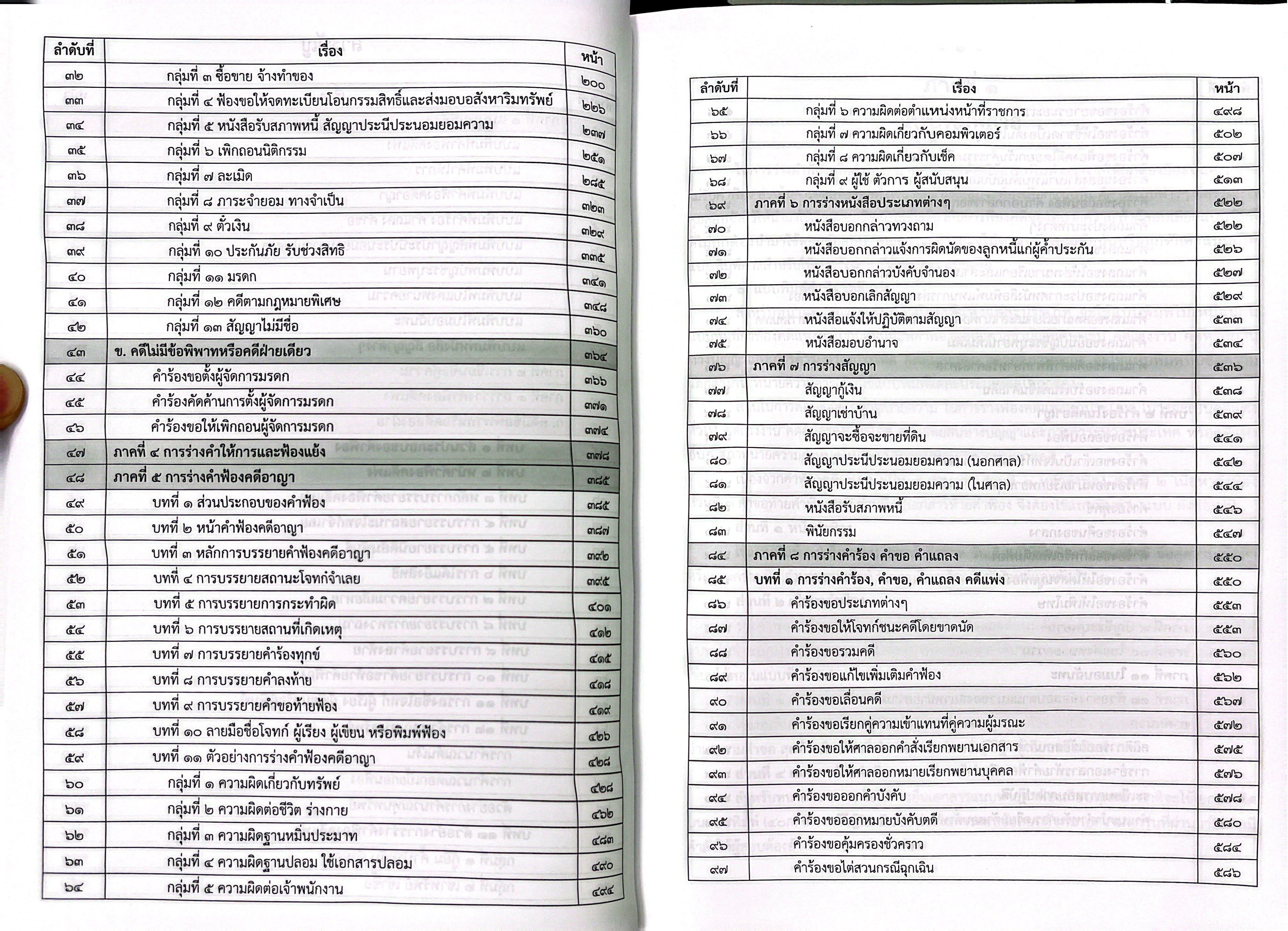 (ห่อปก) เอกซเรย์2 คู่มือสอบตั๋วทนายภาคปฏิบัติ /โดย พิเชฐ โพธิวิจิตร