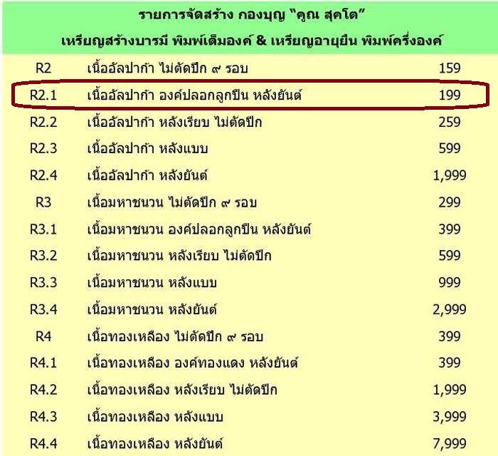 เหรียญหลวงพ่อคูณ ปริสุทโธ วัดบ้านไร่ "คูณ สุคโต" เหรียญสร้างบารมี พิมพ์เต็มองค์ (R2.1) เนื้ออัลปาก้า องค์ปลอกลูกปืน หลังยันต์ หมายเลข ๓๕