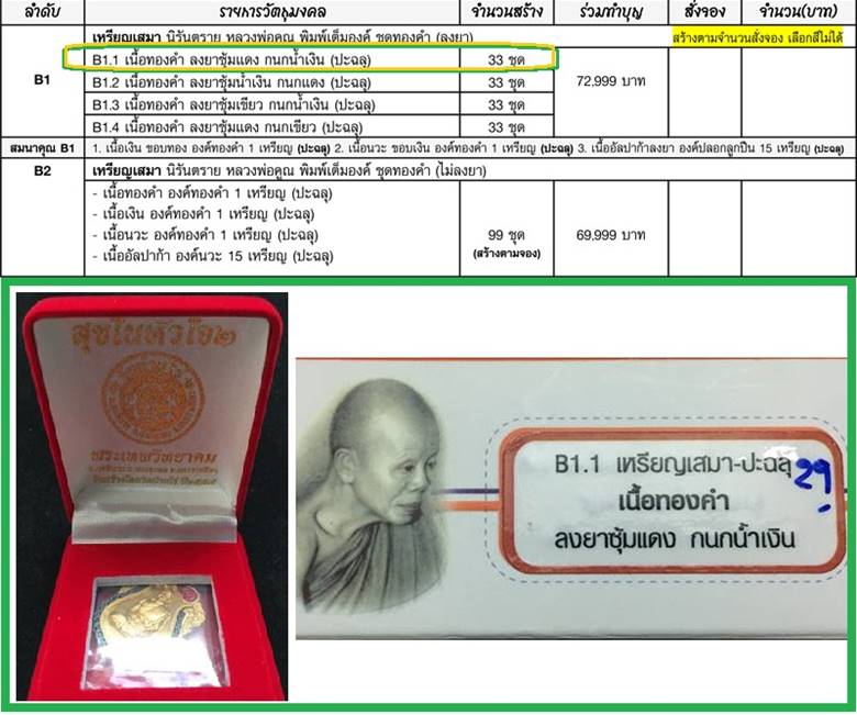 เหรียญเสมา นิรันตราย หลวงพ่อคูณ วัดบ้านไร่ พิมพ์เต็มองค์ ฺ(B1.1) เนื้อทองคำ ลงยาซุ้มแดง กนกน้ำเงิน ปะฉลุ เลข ๒๙