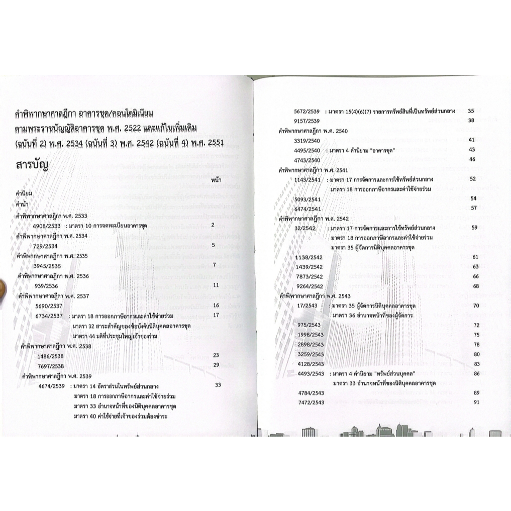 คำพิพากษาฎีกา อาคารชุด คอนโดมิเนียม พ.ศ.2533-2568 (วิวัธน์ ศรีเจริญวงศ์,ตาบทิพย์ ทิพย์ปาน)