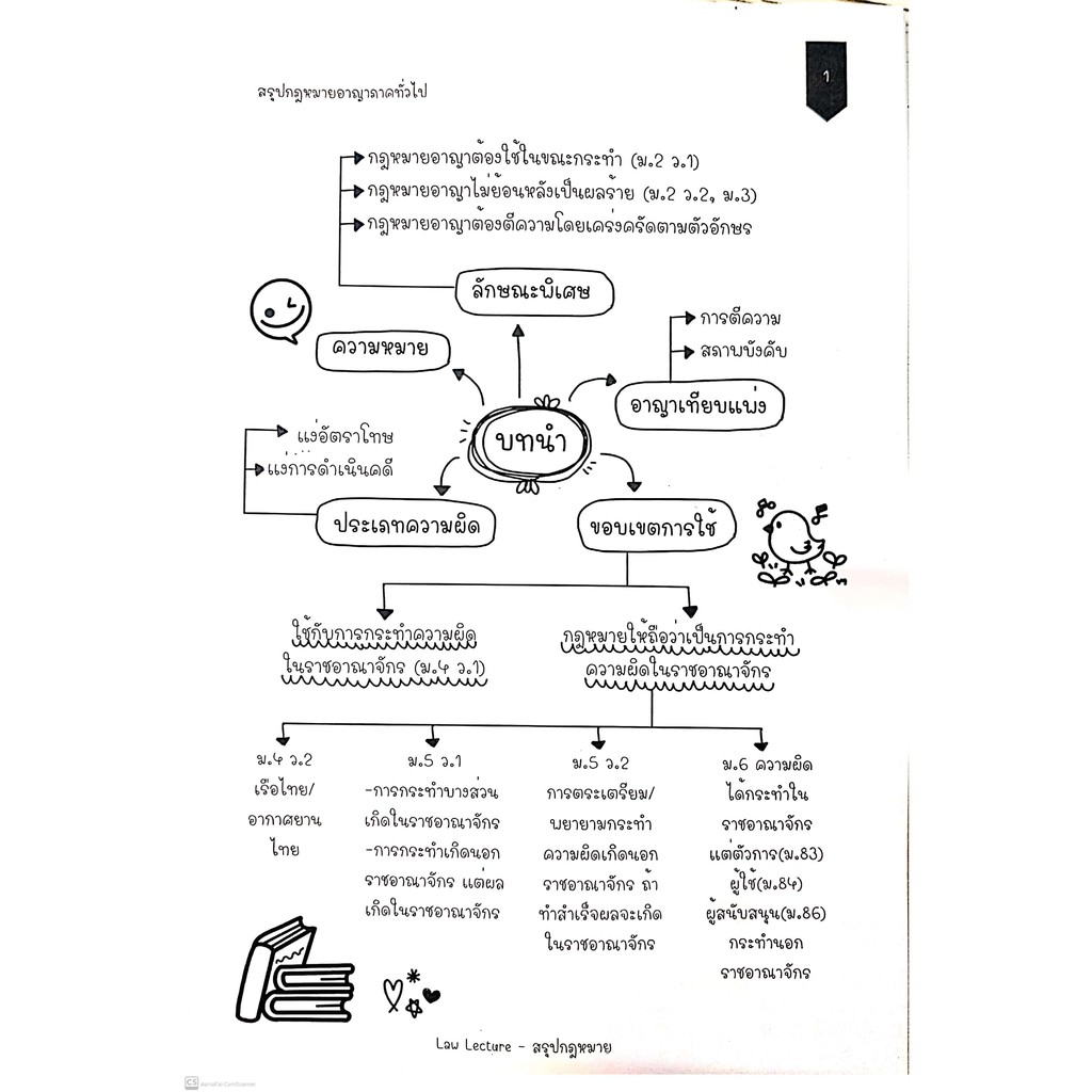 L11กฎหมายอาญา ภาคทั่วไป (Law Note Law Lecture - สรุปกฎหมาย, พิมพ์นรา วุนาพันธ์)พิมพ์ : มกราคม 2564 (ครั้งที่ 1)