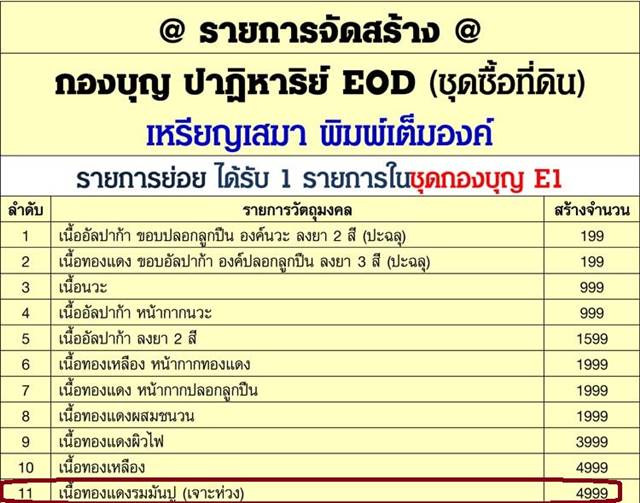 เหรียญเสมา หลวงพ่อคูณ ปริสุทฺโธ วัดบ้านไร่ พิมพ์เต็มองค์ รุ่นปาฏิหาริย์ EOD ปี ๒๕๕๖ เหรียญจากชุดซื่อที่ดิน เนื้อทองแดงรมมันปู (เจาะห่วง) หมายเลข ๒๒๖๔