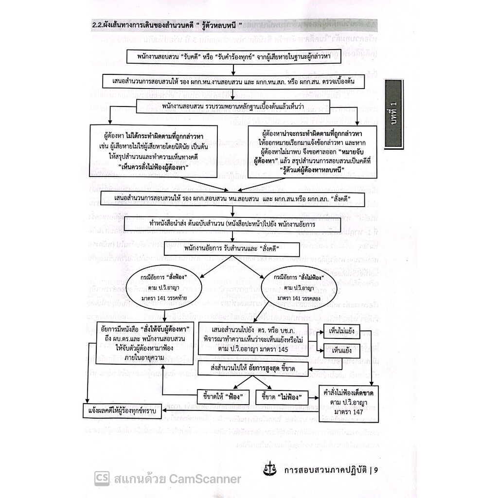 (PREส่ง22ธค68) การสอบสวน ภาคปฏิบัติ ภาคขั้นตอนการสอบสวนคดีอาญา-จราจร (ฉบับปรับปรุง 2566)/ สันติ ผิวทองคำ