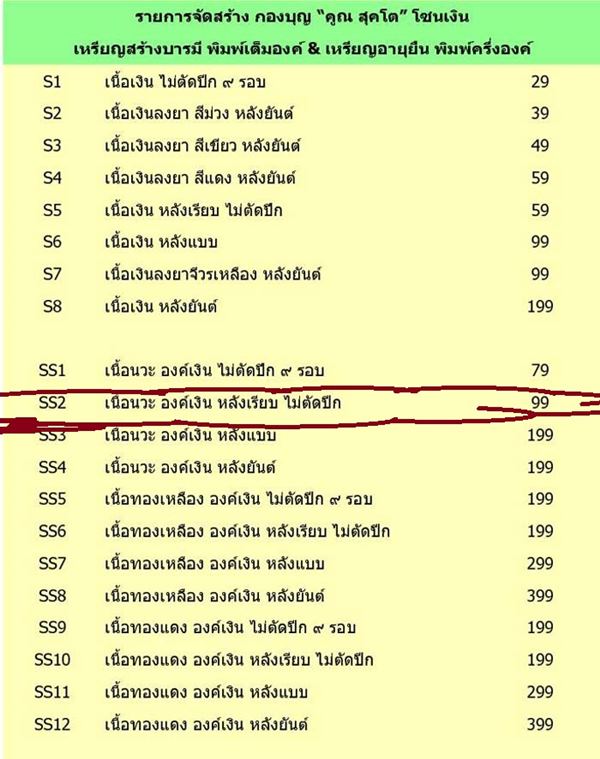 เหรียญหลวงพ่อคูณ ปริสุทโธ วัดบ้านไร่ รุ่นคูณสุคโต เหรียญอายุยืน พิมพ์ครึ่งองค์ (SS2) เนื้อนวะ องค์เงิน หลังเรียบ ไม่ตัดปีก หมายเล ๓๖