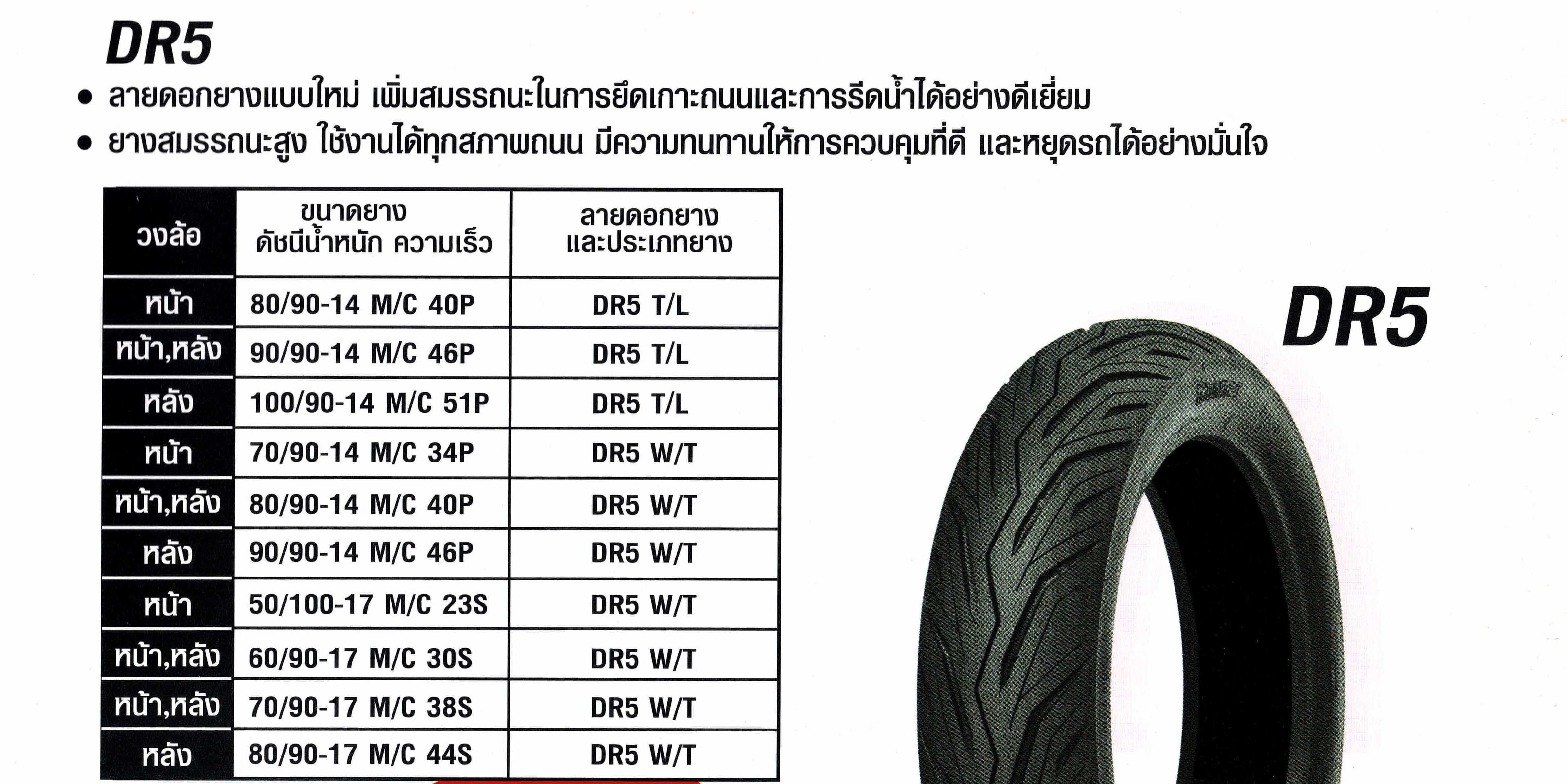 ยางนอก 3.00-14 MAXING 90/90-14 DR5 TL (ยางเรเดียล), ยางนอก PCX 125, PCX 150 ล้อหน้า, ยางนอก CLICK 125-I (ล้อแม็ก) ล้อหลัง