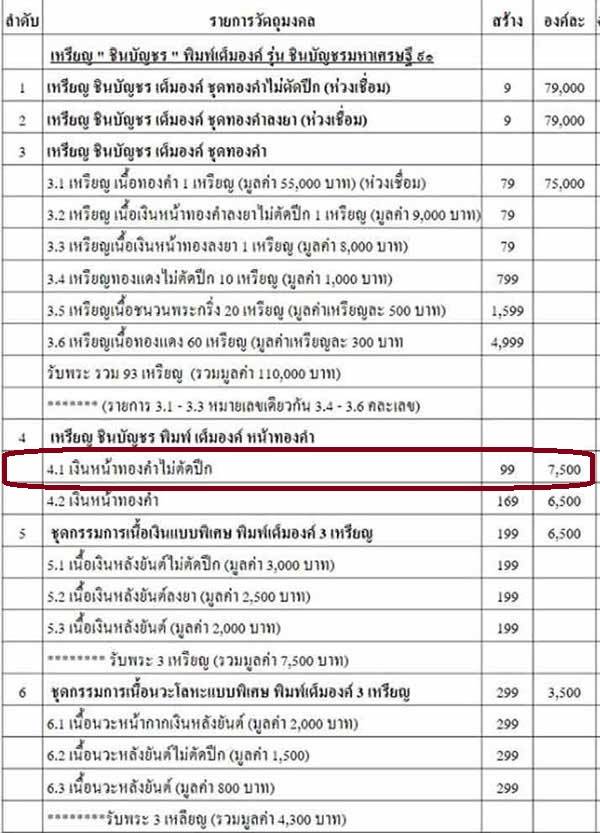 เหรียญชินบัญชร พิมพ์เต็มองค์ เหรียญหลวงพ่อคูณ ปริสุทโธ วัดบ้านไร่ รุ่นชินบัญชร มหาเศรษฐี ๙๑ จัดสร้างปี ๒๕๕๗ (รายการ 4.1) เนื้อเงินหน้าทองคำไม่ตัดปีก หมายเลข ๗๗