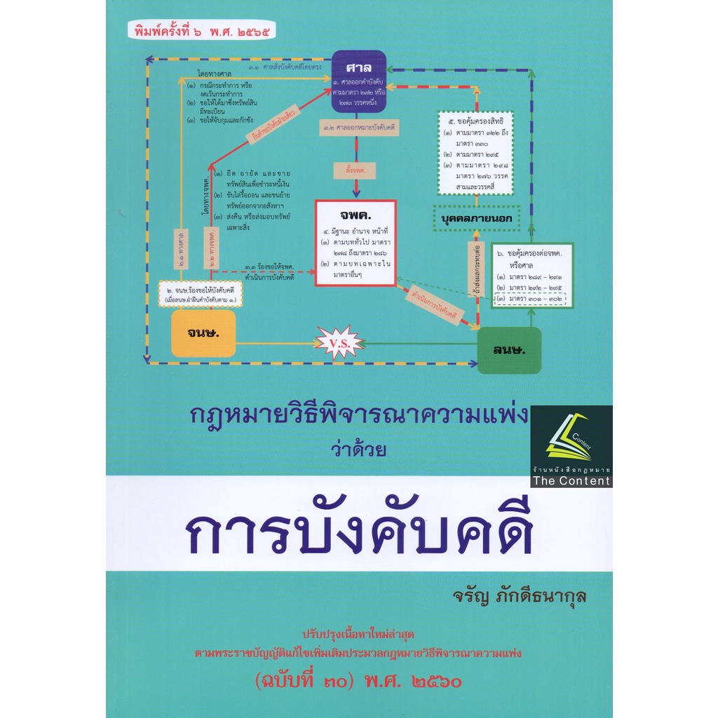 (ห่อปก)กฎหมายวิ.แพ่งว่าด้วย การบังคับคดี (ปรับปรุงเนื้อหาตามกฎหมายใหม่)(จรัญ ภักดีธนากุล) / พิมพ์ ต.ค.65 ครั้งที่6