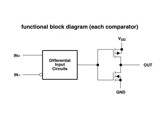 TLC3704CN QUAD MICROPOWER LinCMOS VOLTAGE COMPARATORS