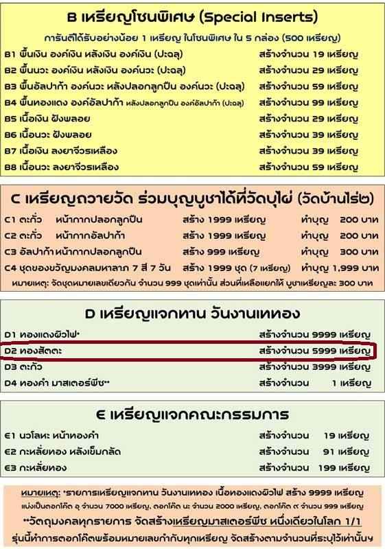 เหรียญหลวงพ่อคูณ วัดบ้านไร่ รุ่นมหาลาภ ในงานเททอง 3 (รายการจัดสร้าง D2) เหรียญแจกทาน เนื้อทองสัตตะ เลียมกันน้ำพร้อมใช้ หมายเลข 3797