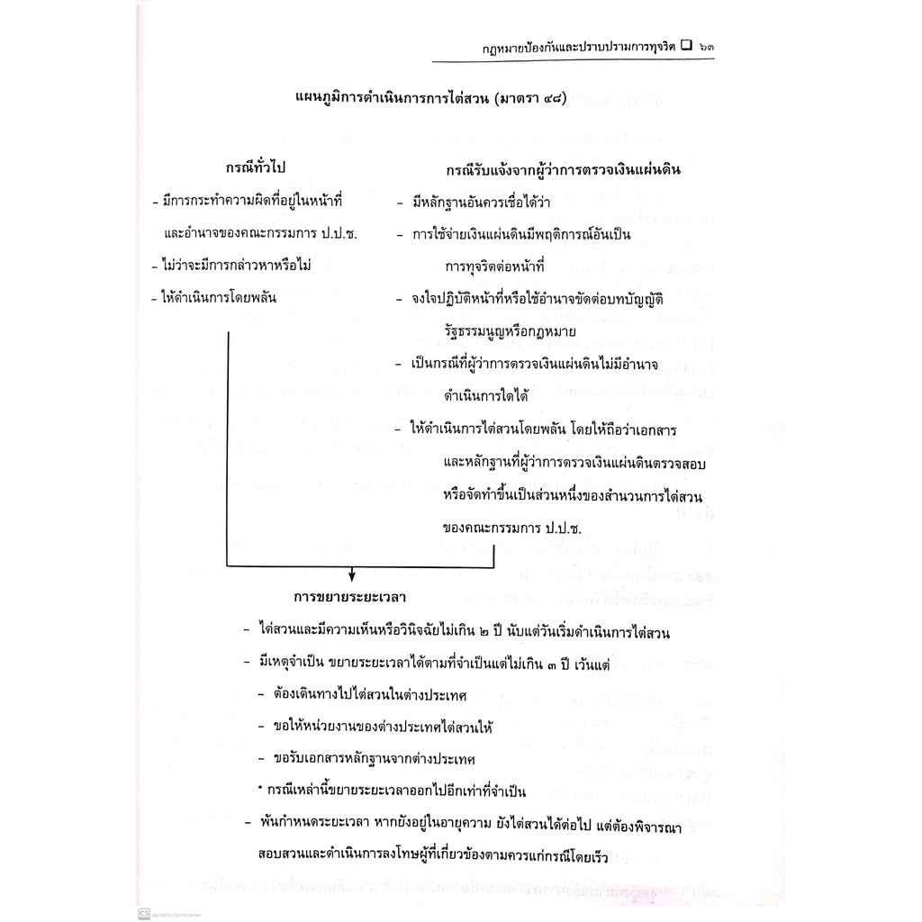 (มีตำหนิ)กฎหมายป้องกันและปราบปรามการทุจริต (ดร.สุพิศ ปราณีตพลกรัง) ปีที่พิมพ์ : กรกฎาคม 2564