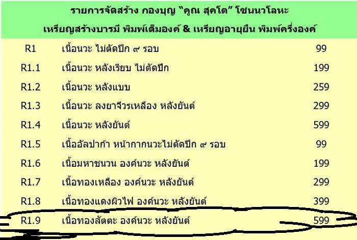 เหรียญหลวงพ่อคูณ ปริสุทโธ วัดบ้านไร่ "คูณ สุคโต" เหรียญสร้างบารมี พิมพ์เต็มองค์ (R1.9) เนื้อทองสัตตะ องค์นวะ หลังยันต์ หมายเลข ๔๔๕