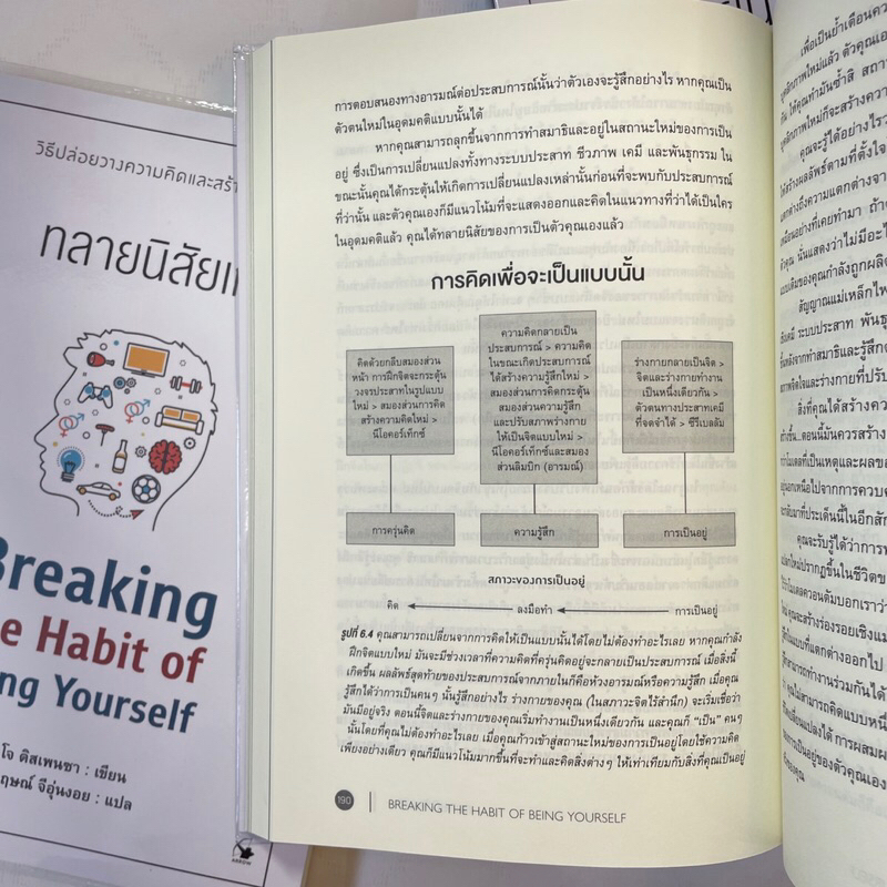 Breaking the Habit of Being Yourself ทลายนิสัยเก่า /ผู้เขียน: ดร.โจ ดิสเพนซา /สำนักพิมพ์: Arrow(แอร์โรว์)