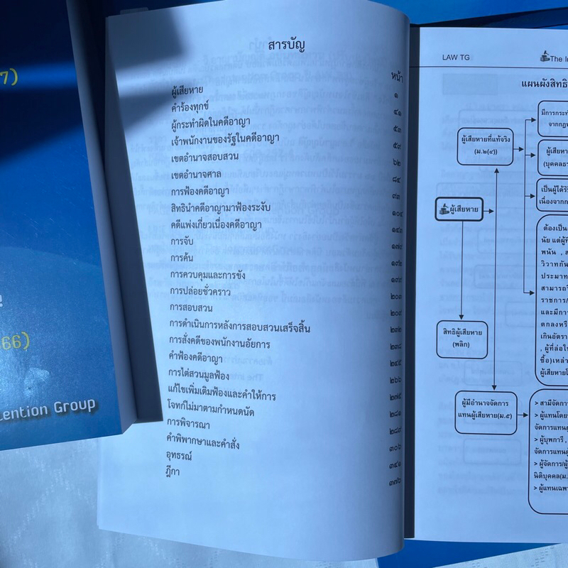 (ตำหนิ)วิ.อาญาบัญญัติ ฉบับทบทวน พิมพ์ครั้งที่ 5 ปรับปรุงใหม่ปี 2567 (The Intention Group)