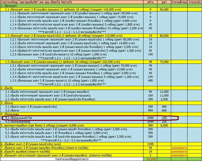 เหรียญเสมาหลวงพ่อคูณ ปริสุทโธ วัดบ้านไร่ รุ่นเสมาคูณสิบทิศ เนื้อทองแดงผิวไฟ หมายเลข ๓๔๕
