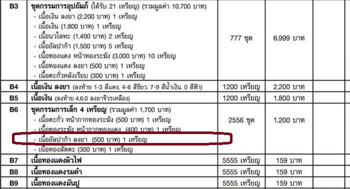 เหรียญรูปไข่ หลวงพ่อคูณ ปริสุทโธ วัดบ้านไร่ พิมพ์ครึ่งองค์ รุ่นปาฏิหาริย์ EOD ปี ๒๕๕๖ เหรียญจากชุดกรรมการเล็ก เนื้ออัลปาก้า ลวยาสีฟ้า หมายเลข ๙๙