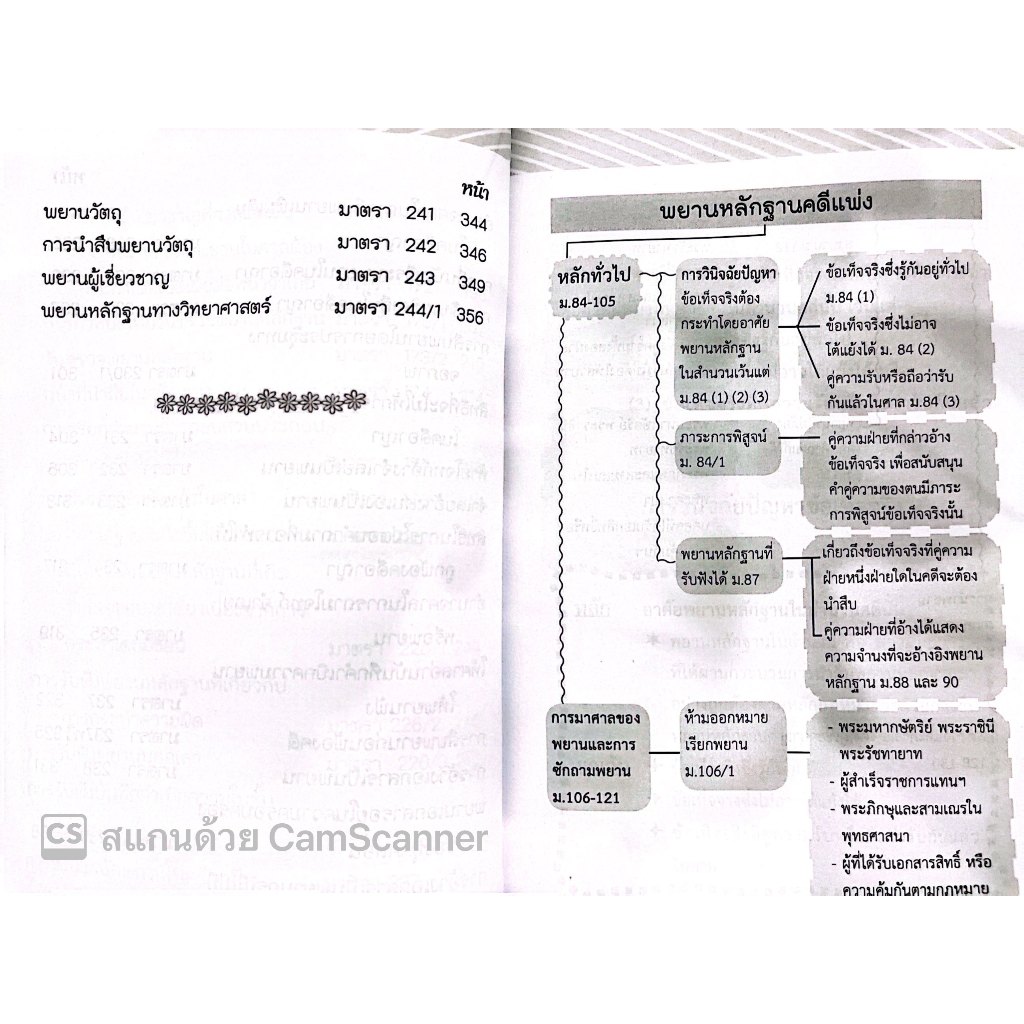 LAW COACH ติวให้เต็ม พยาน มาตราสำคัญ / คณะวิชาการ THE JUSTICE GROUP / ปีที่พิมพ์ : มีนาคม 2567