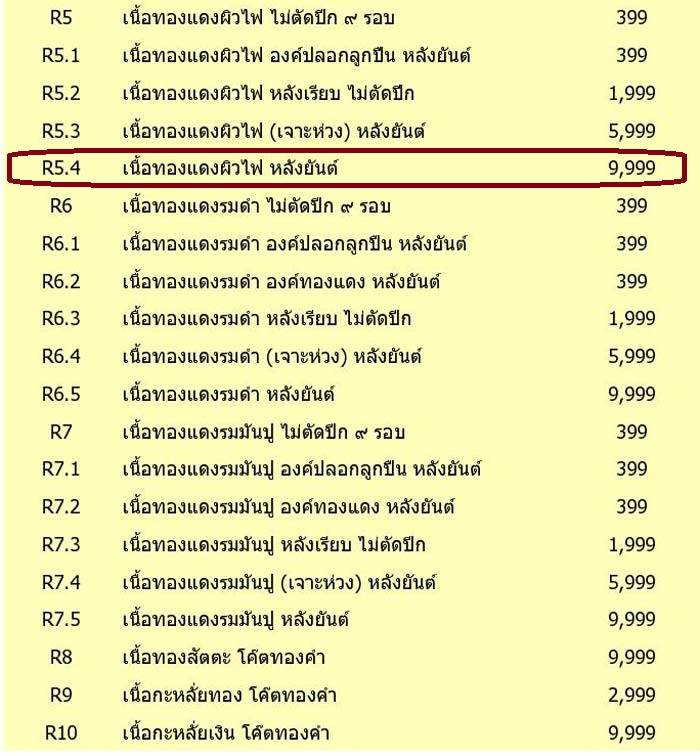 เหรียญหลวงพ่อคูณ ปริสุทโธ วัดบ้านไร่ "รุ่นคูณ สุคโต" เหรียญอายุยืน พิมพ์ครึ่งองค์ (R5.4) เนื้อทองแดงผิวไฟ หลังยันต์ เลข ๗๓๗๖