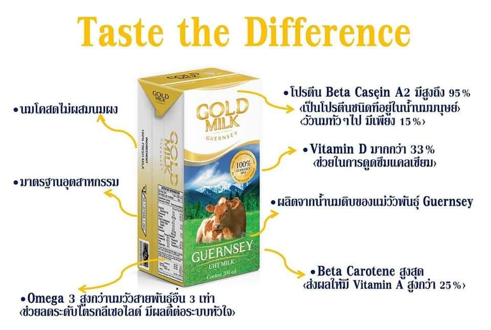 Gold Milk นมสำหรับทุกท่านที่รักสุขภาพ และมีปัญหาแพ้โปรตีนใน"นมวัว" 1 แพ็ค มี 4 กล่อง : Healthy Hut