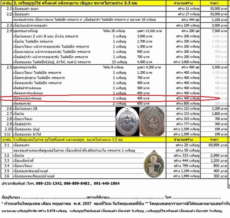 เหรียญหลวงพ่อคูณ วัดบ้านไร่ พิมพ์ครึ่งองค์ รุ่นปลอดภัย เจริญสุข เหรียญจากชุดกรรมการเล็ก เนื้อทองแดงหลังแบบ หมายเลข ๒๙๕