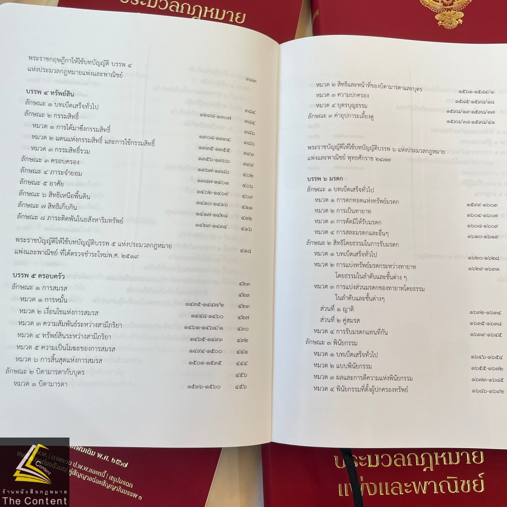 (ตำหนิ)ประมวลกฎหมายแพ่งและพาณิชย์ Learnlaw (ฉบับแก้ไขเพิ่มเติม 2567) มนัสวรรณ แก้วชัยสา LearnLaw