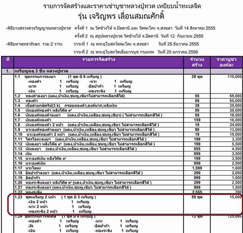 เหรียญเสมาฉลุยกองค์ หลวงปู่ทวด รุ่นเจริญพร เลื่อนสมณศักดิ์ วัดพะโคะ จ.สงขลา (ชุดเหรียญ ๒ หน้า) เนื้อเงิน ๒ หน้า, นวะ ๒ หน้า และทองระฆัง ๒ หน้า หมายเลข ๕๑