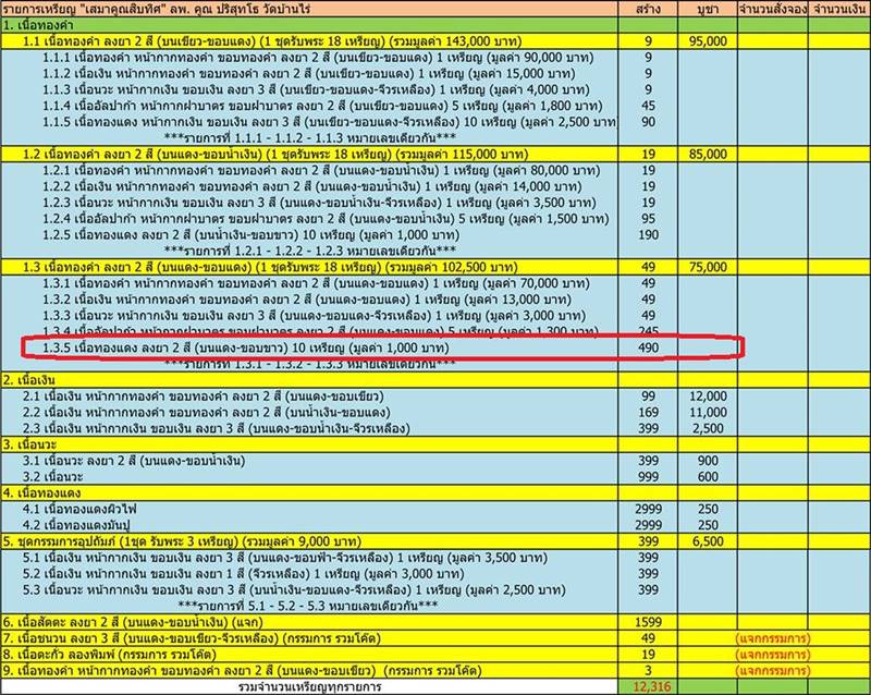 เสมาคูณสิบทิศ ปี ๒๕๕๘ รายการที่ ๑.๓.๕ เหรียญเสมาหลวงพ่อคูณ ปริสุทโธ วัดบ้านไร่ เนื้อทองแดง ลงยา 2 สี (บนแดง ขอบขาว) หมายเลข ๑๔๑