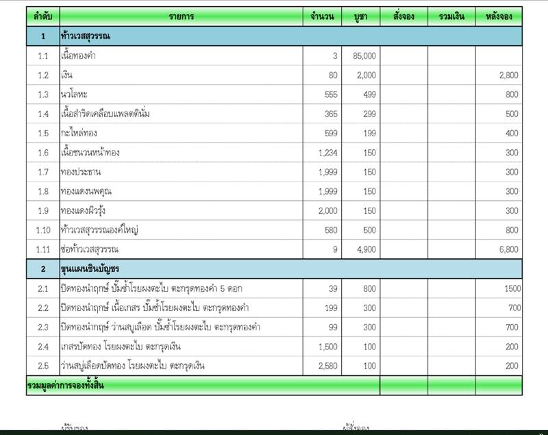 ท้าวเวสสุวรรณ หลวงปู่บุญมา วัดบ้านแกง อ.กบินทร์บุรี จ.ปราจีนบุรี รุ่นบุญมาเศรษฐี จัดสร้างปี ๒๕๖๑ เนื้อชนวนหน้าทอง หมายเลข ๑๐๘๗