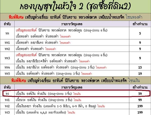เหรียญห่วงเชื่อม อรหันต์ นิรันตราย หลวงปู่ทวด ออกวัดบ้านไร่ รุ่นสุดท้าย งานบุญสุขในหัวใจ 2 เพื่อครูชายแดนใต้ "ทง" เนื้อเงิน องค์เงิน ห่วงเงิน (ปะฉลุ-ประกบ 3 ชิ้น) หมายเลข ๔๒