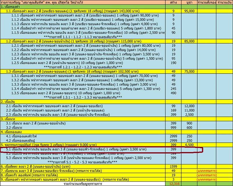 เสมาคูณสิบทิศ ปี ๒๕๕๘ จากชุดกรรมการอุปถัมภ์ รายการจัดสร้าง ๕.๑ เหรียญเสมาหลวงพ่อคูณ ปริสุทโธ วัดบ้านไร่ "๑ ใน ๓๓๙ เหรียญ" เนื้อเงิน หน้ากากเงิน ขอบเงิน ลงยา ๓ สี (บนแดง ขอบฟ้า จีวรเหลือง) หมายเลข ๑๕๓