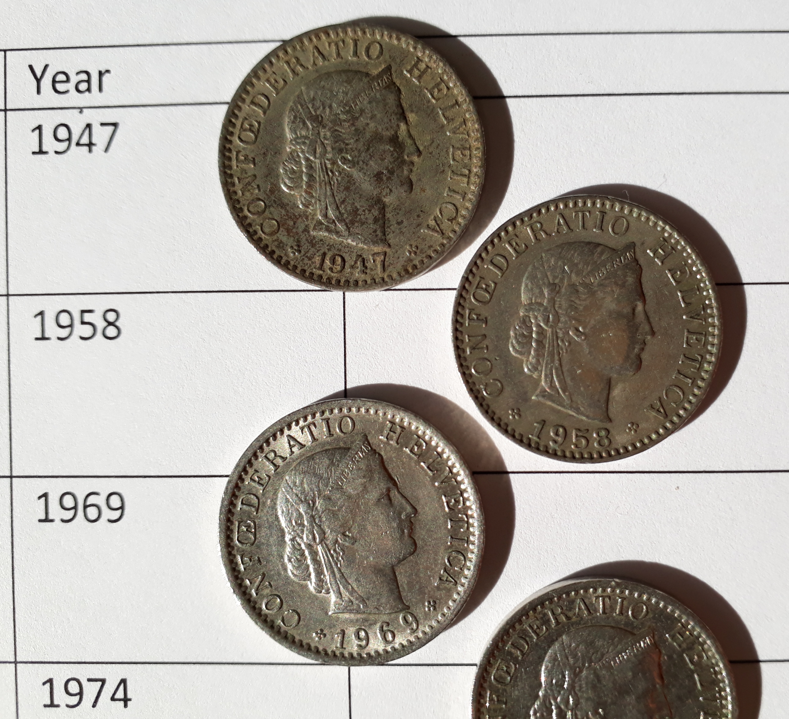 เหรียญ20 ปีต่างๆ 13 ปี