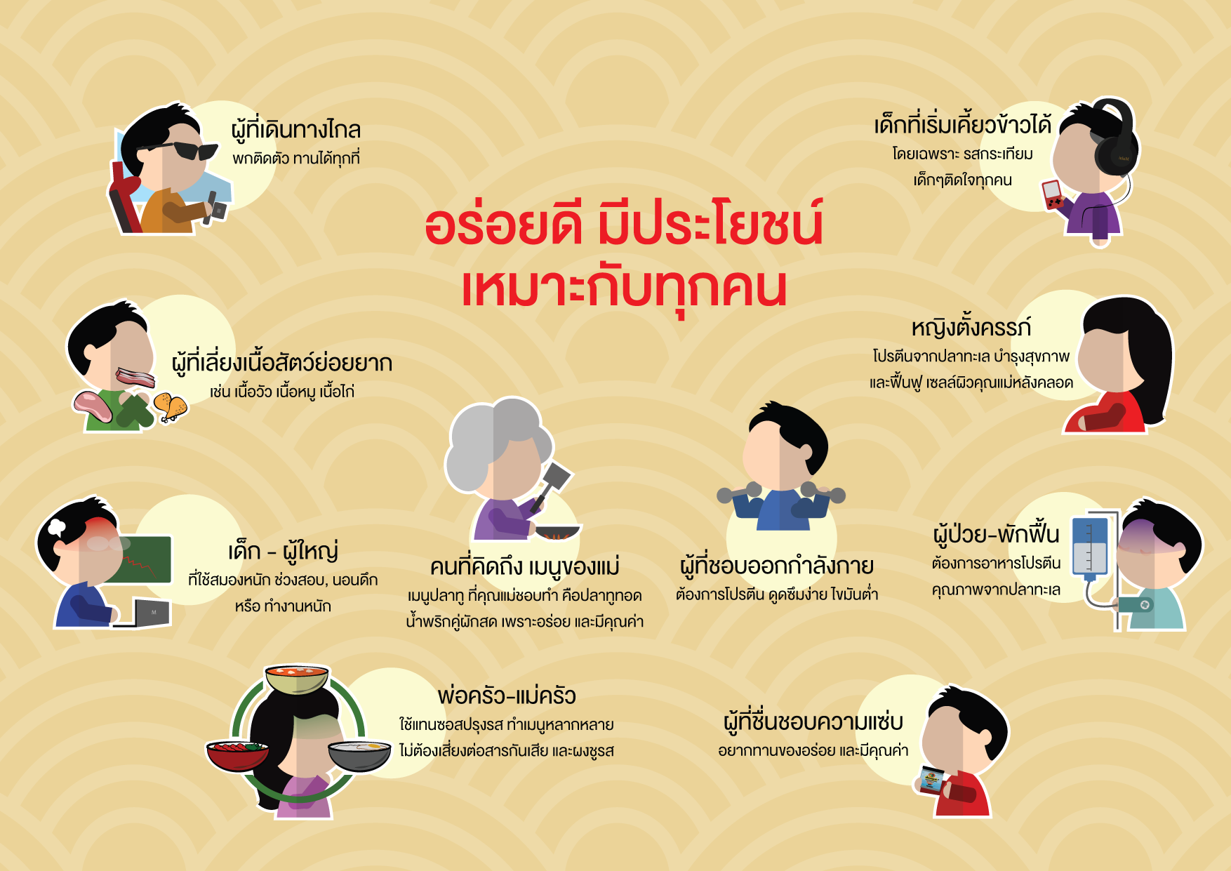 ปลาทูทรงเครื่องแม่มะลัย : Healthy Hut