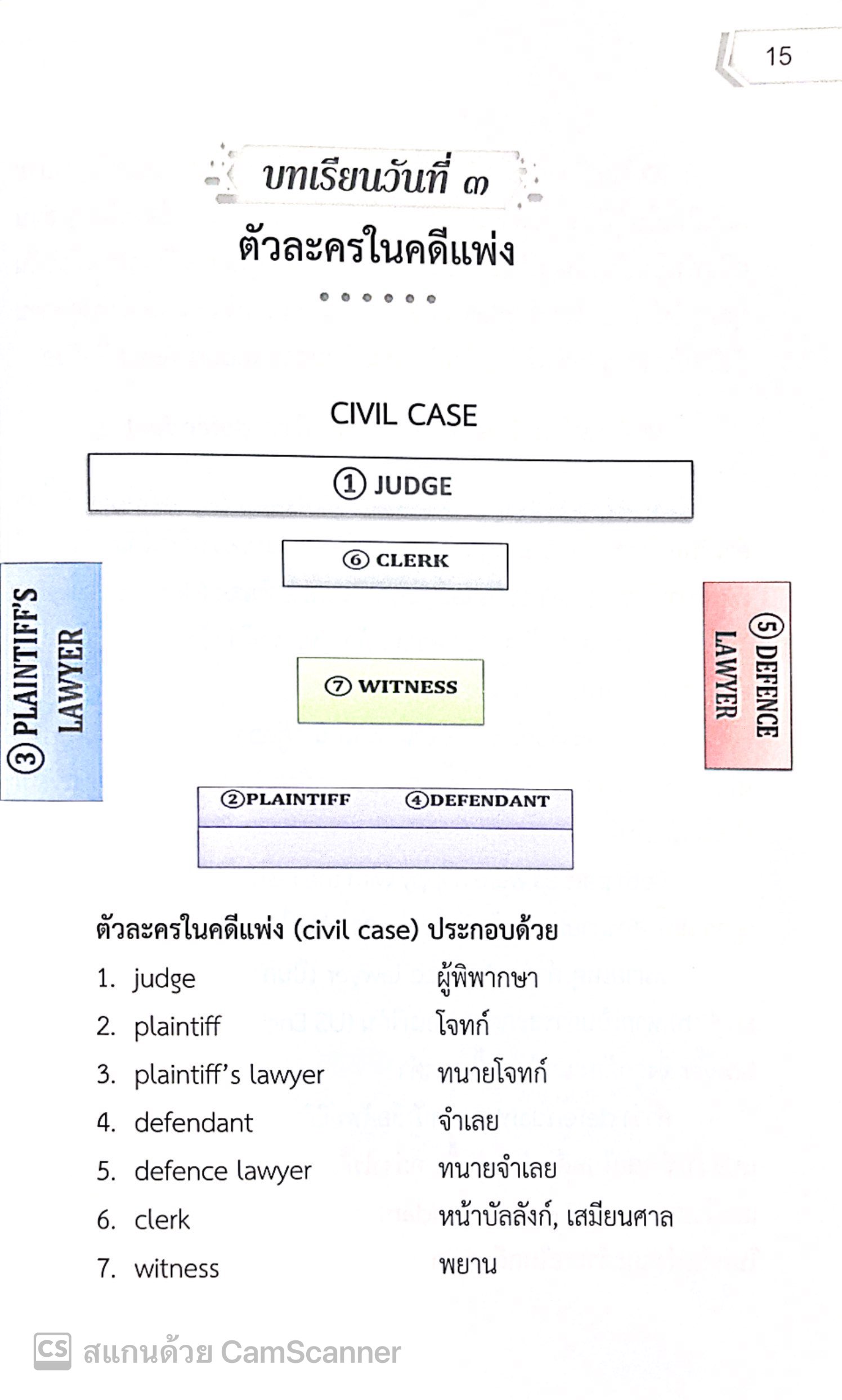 (ตำหนิ)[ขายแพงกว่าราคาปก] ภาษาอังกฤษสำหรับนักกฎหมาย ระดับชั้นเนติบัณฑิต/โดย: เมธา จันทร์ชื่น/ปีที่พิมพ์ : พฤศจิกายน 2567