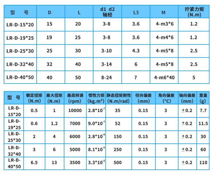 ข้อต่อเพลา 6*8 mm D19 L25 Aluminum Flexible Stepper Motor Coupling Motor Coupling Shaft Coupler คัปปลิ้ง ยึดเพลา 6x8