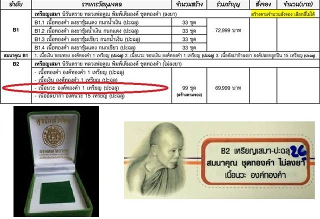 เหรียญเสมา นิรันตราย หลวงพ่อคูณ ปริสุทโธ วัดบ้านไร่ >เหรียญสมนาคุณจากชุดทองคำ ไม่ลงยา ชุด B2< เนื้อนวะ องค์ทองคำ ปะฉลุ หมายเลข ๒๖