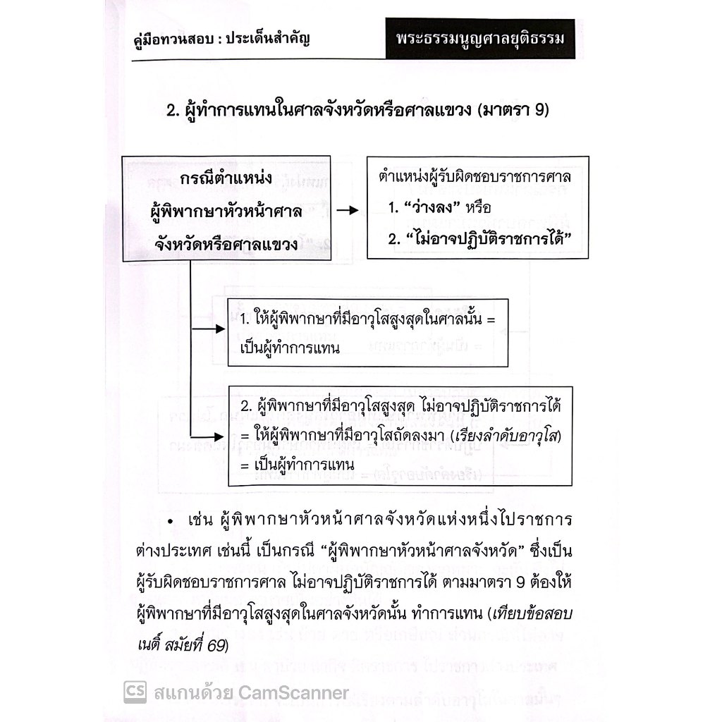 (ห่อปก) คู่มือทวนสอบสรุปประเด็นสำคัญ พระธรรมนูญศาลยุติธรรม /Absolute LAW/ปีที่พิมพ์ : พฤศจิกายน 2566 (ครั้งที่ 2)