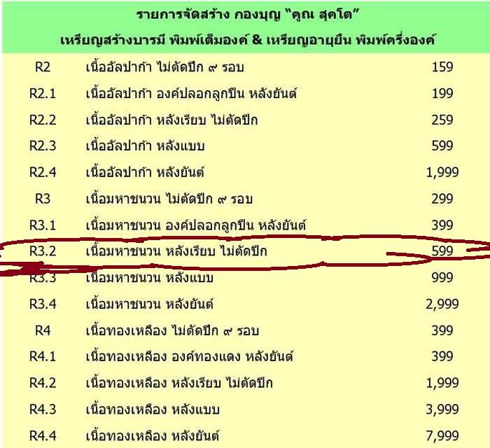 เหรียญหลวงพ่อคูณ ปริสุทโธ วัดบ้านไร่ รุ่นคูณสุคโต เหรียญสร้างบารมี พิมพ์เต็มองค์ (R3.2) เนื้อมหาชนวน หลังเรียบ ไม่ตัดปีก หมายเลข ๒๗๓