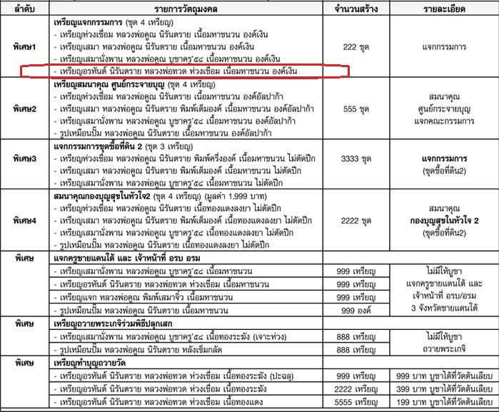 เหรียญมาสเตอร์พีช เนื้อชนวน หน้ากากเงิน ห่วงเงิน ฝังเพชร เลี่ยมกรอบทองคำพร้อมใช้ // เหรียญห่วงเชื่อม อรหันต์ นิรันตราย หลวงปู่ทวด ออกวัดบ้านไร่ รุ่นสุดท้าย งานบุญสุขในหัวใจ 2 เพื่อครูชายแดนใต้ หมายเลข ๑/๑