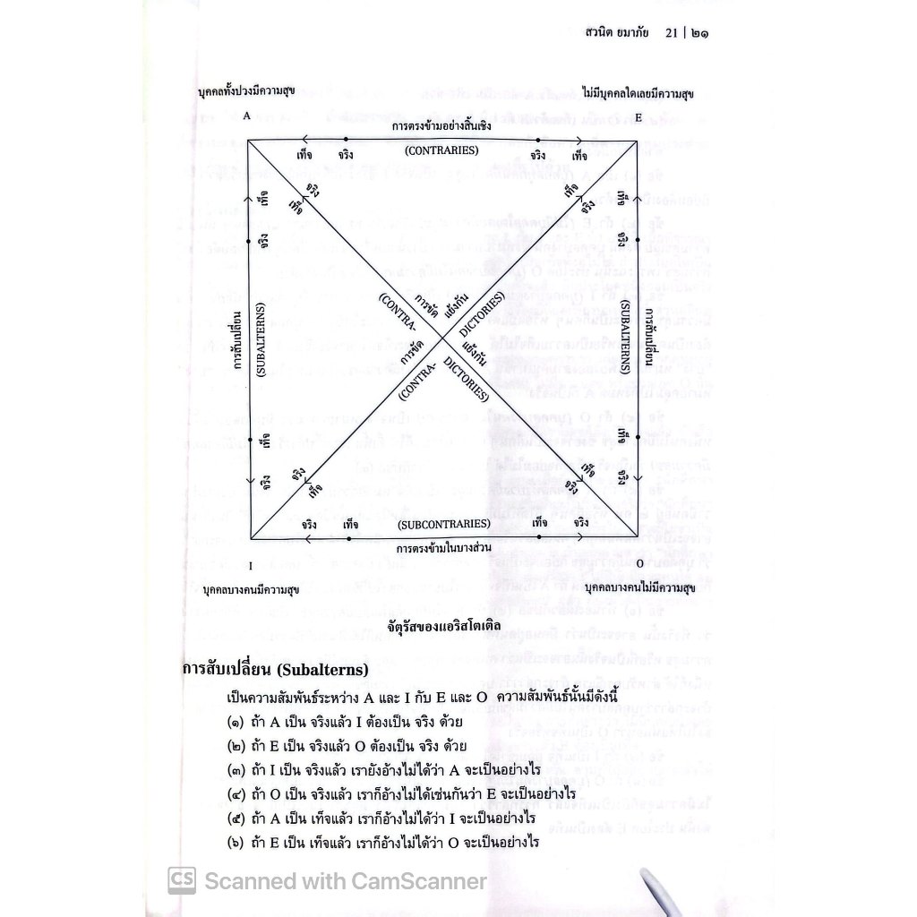 ตรรกวิทยาเบื้องต้น สำหรับประกอบการเรียนวิชากฎหมายลักษณะพยาน /รศ.ดร.สวนิต ยมาภัย, ศ.ดร.ปรีชา สุวรรณทัต /มี.ค.68ครั้งที่3