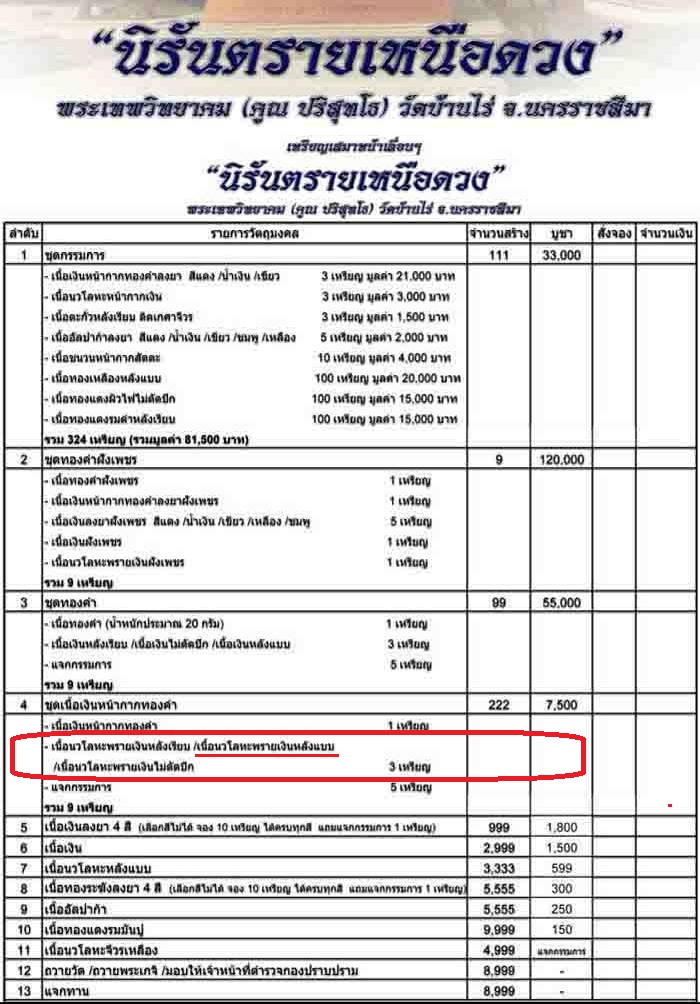 เหรียญเสมาหลวงพ่อคูณ วัดบ้านไร่ รุ่นนิรันตรายเหนือดวง ปี 2557 เนื้อนวโหละพรายเงินหลังแบบ หมายเลข 957