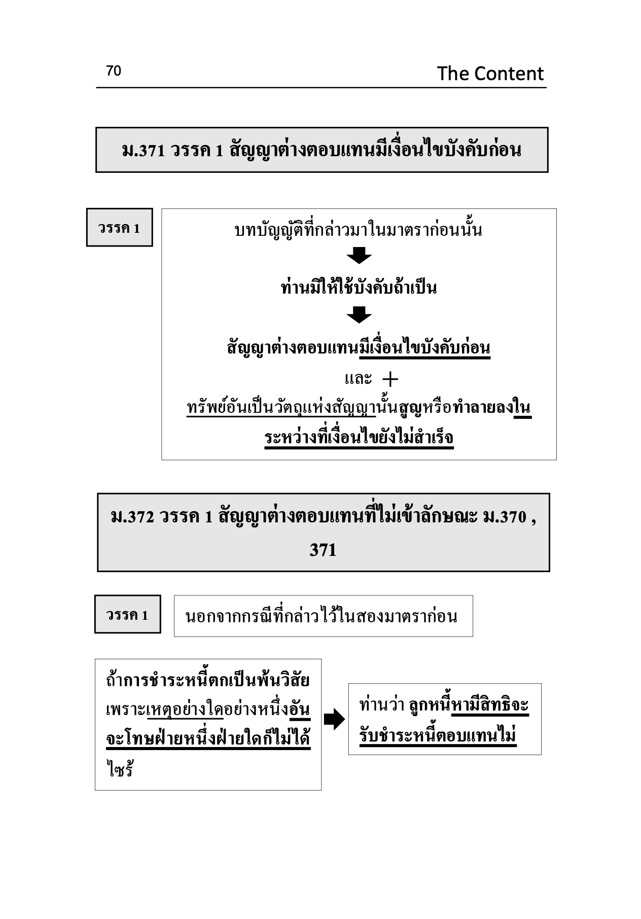 (ห่อปก)ตัวบท แผนผัง กฎหมายแพ่งและพาณิชย์ มาตราสำคัญ/The Content /ไกรศิริ แก้วยี่