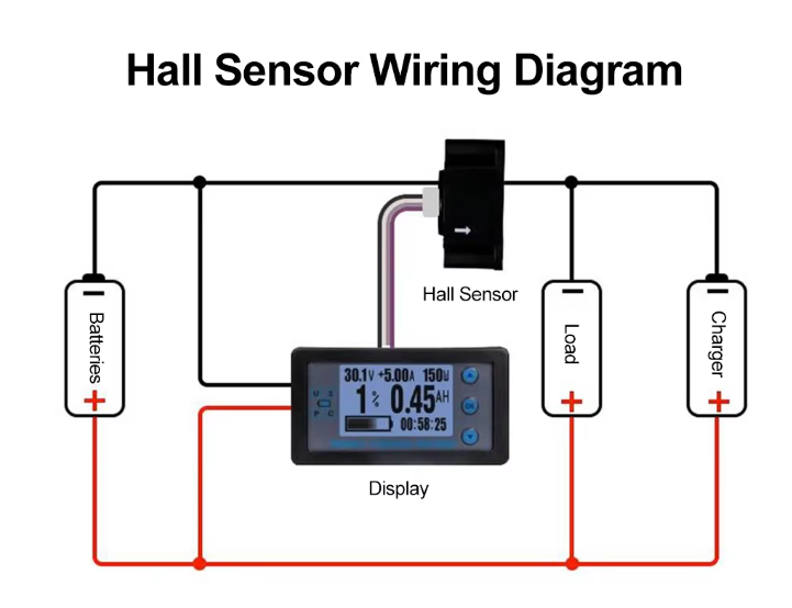 เครื่องวัดแรงดันไฟฟ้า Va9510 Battery Capacity Manager LCD Monitor Coulometer Manage Battery Life 8-120V 0-200A for Radio Frequency Attenuators
