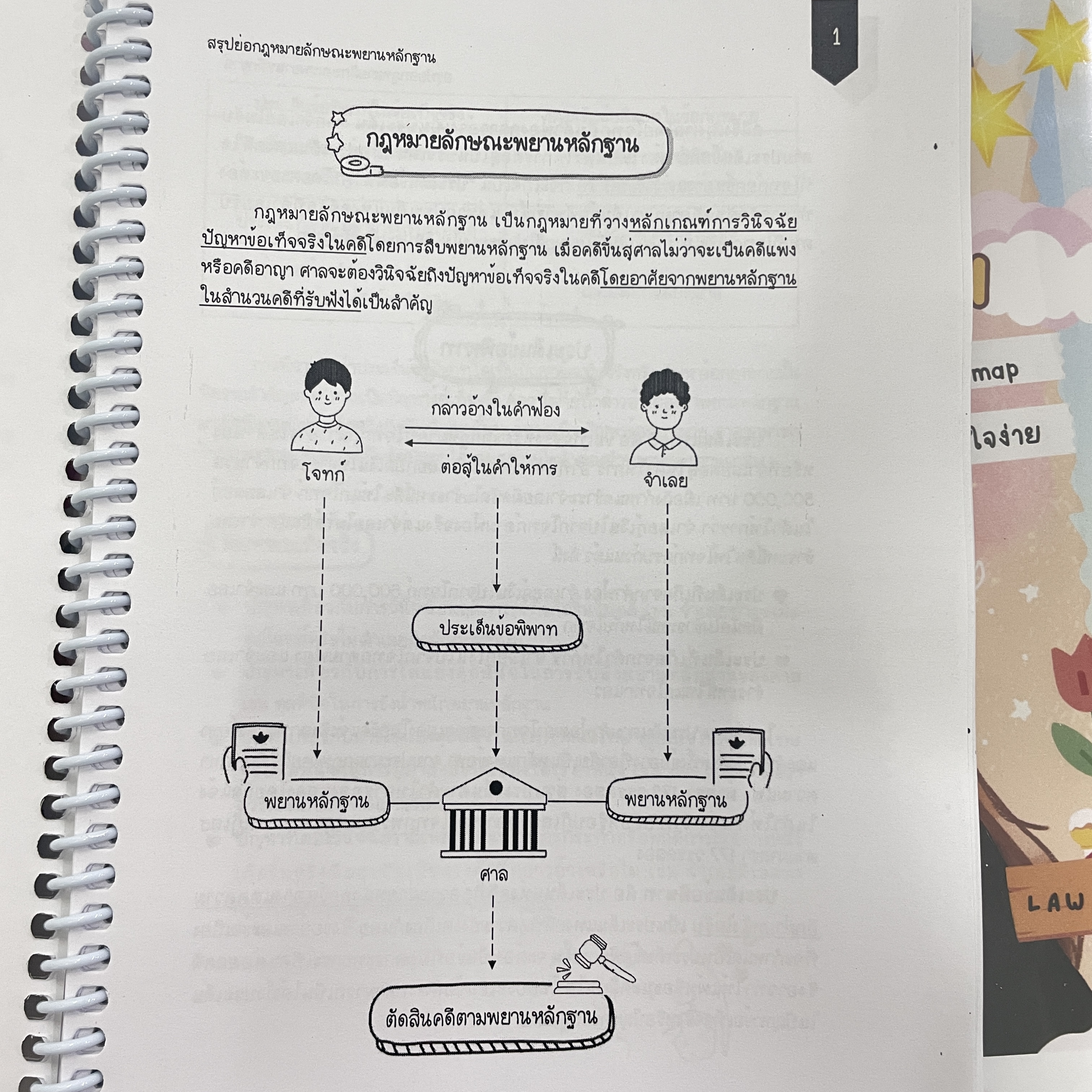L6สรุปย่อกฎหมาย พยานหลักฐาน (Law Note มานิตา สร้อยคิรี)