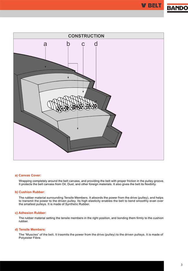 สายพานStandard V-Belt