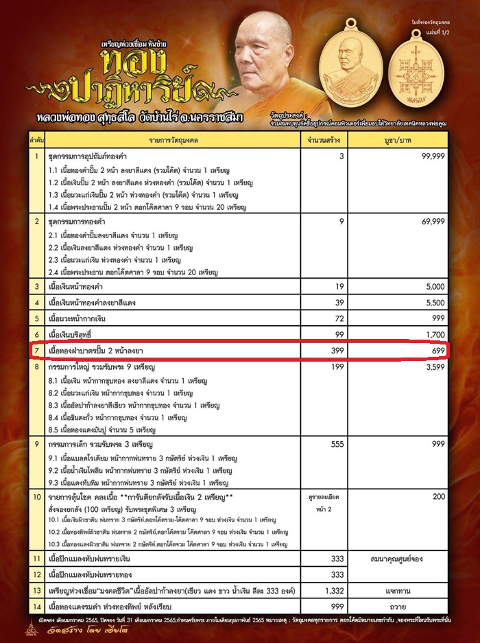 เหรียญห่วงเชื่อม พิมพ์หันข้าง หลวงพ่อทอง วัดบ้านไร่ รุ่นทองปาฏิหาริย์ จัดสร้างปี 2565 เนื้อทองฝาบาตรปั๊ม 2 หน้า ลงยาแดง หมายเลข 323