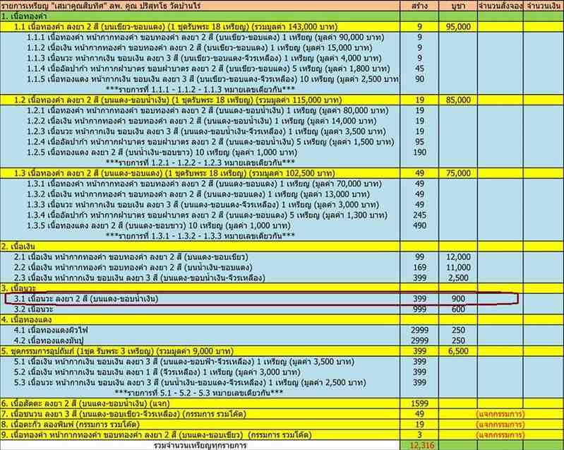 เหรียญหลวงพ่อคูณ ปริสุทโธ รุ่นเสมาคูณสิบทิศ จัดสร้างปี ๒๕๕๘ เนื้อนวะลงยา ๒ สี (บนแดง ขอบน้ำเงิน) หมายเลข ๒๘๐