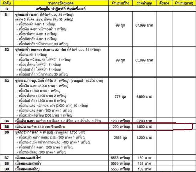 เหรียญรูปไข่ หลวงพ่อคูณ ปริสุทฺโธ วัดบ้านไร่ พิมพ์ครึ่งองค์ รุ่นปาฏิหาริย์ EOD ปี ๒๕๕๖ เหรียญจากรายการ B5 เนื้อเงิน ลงยาจีวรสีเหลือง เลียมกันน้ำพร้อมใช้ หมายเลข ๑๐๔