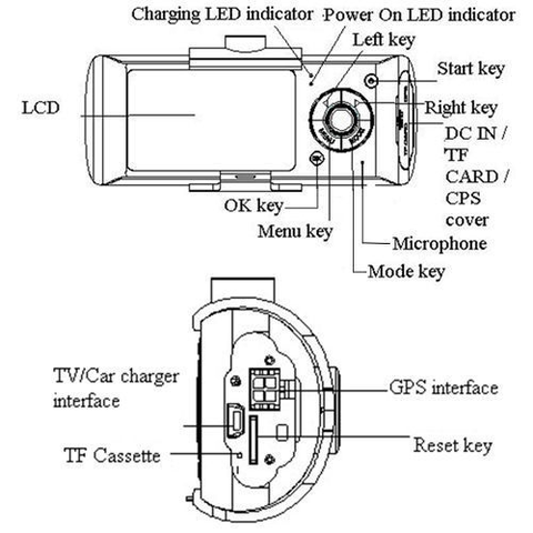 กล้องติดรถยนต์ R300 HD DVR 2 เลนส์+GPS